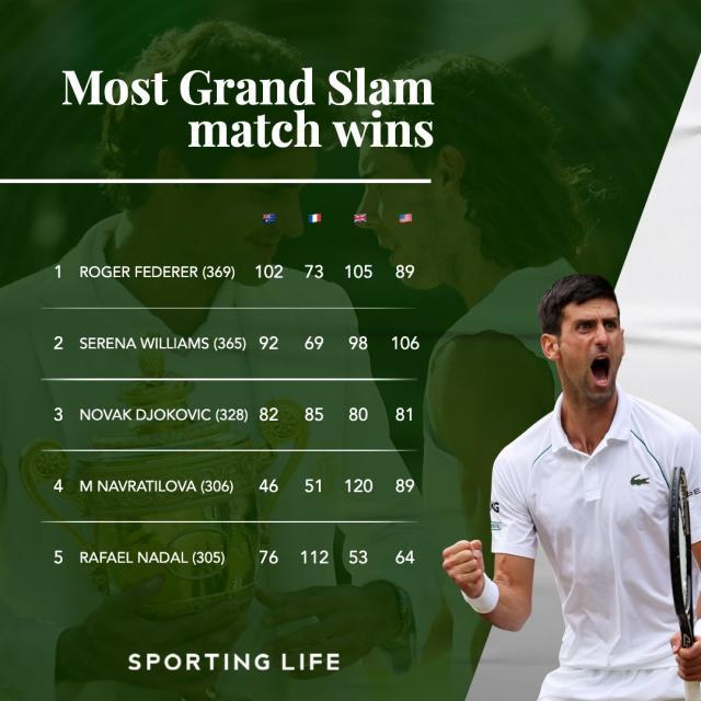 1656419463852074826.jpg 德约.jpg